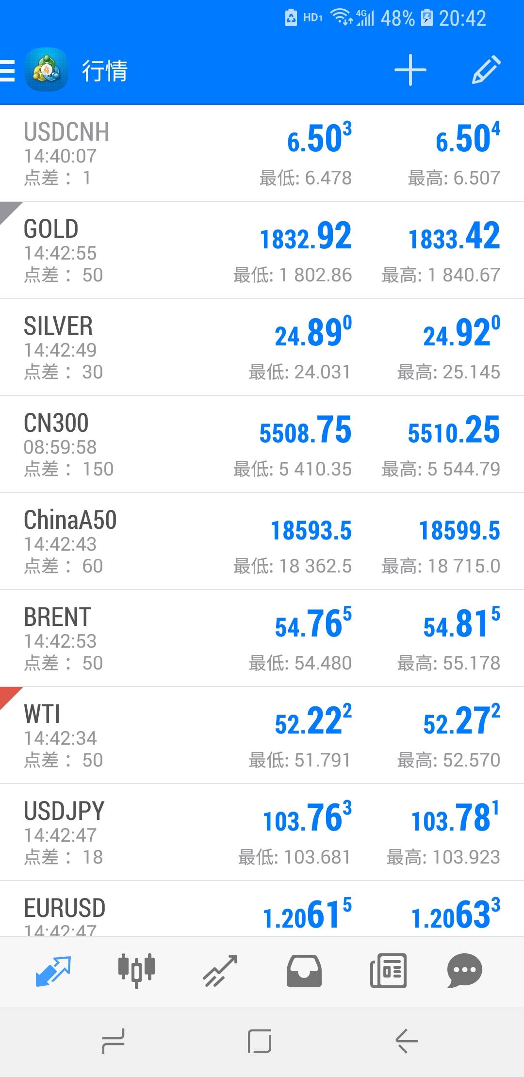 黄金今日再次成功预顶1840，为什么顶底你不会判断？