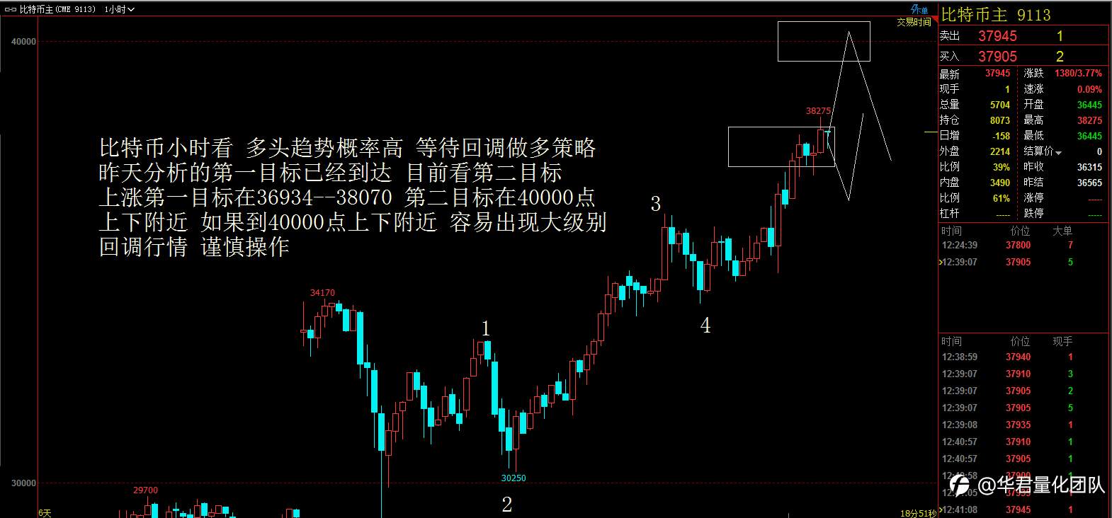 【二进制交易法刘惠伦】1月7日恒指、黄金、原油、上证指数、英镑、比特币行情分析
