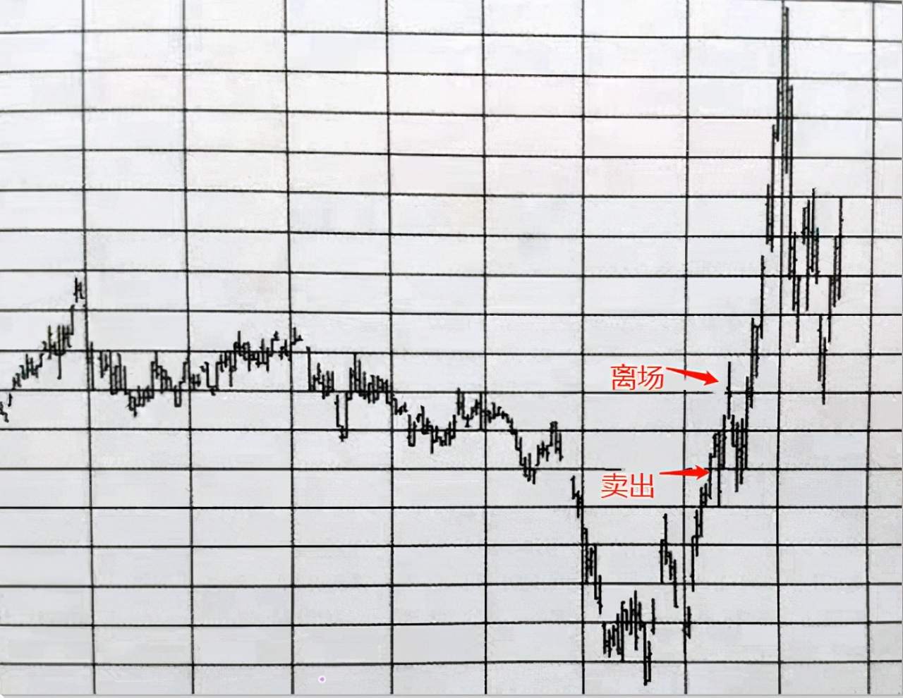 期货高手技术面分析