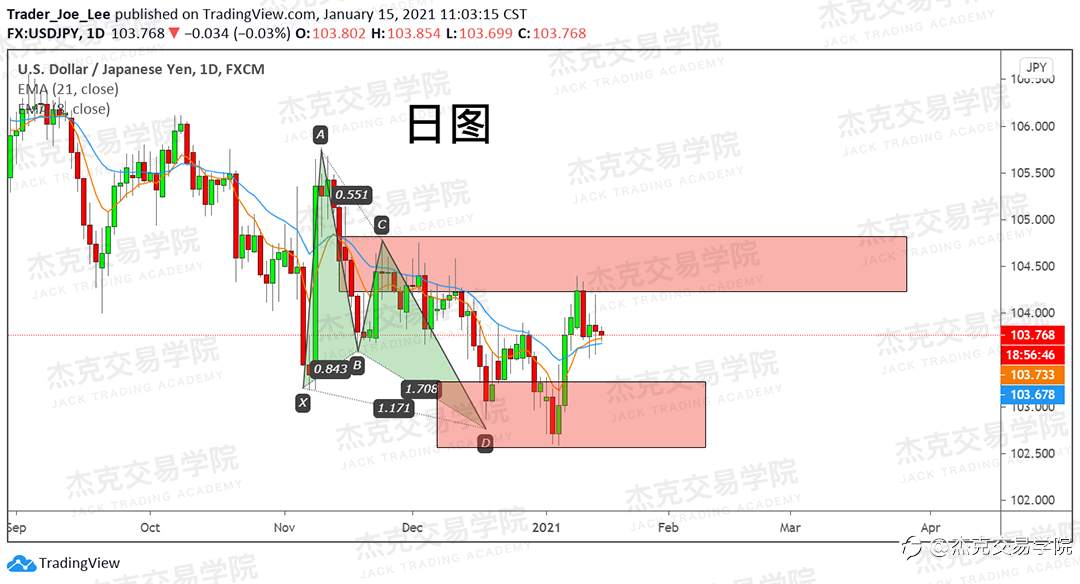 [1月15日策略]黄金/原油/英镑/欧元/美日/澳元/标普/BTC/ETH