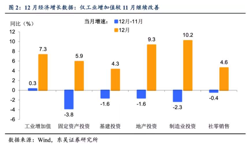 四季度GDP增速超疫情前！ 未来经济数据怎么走？