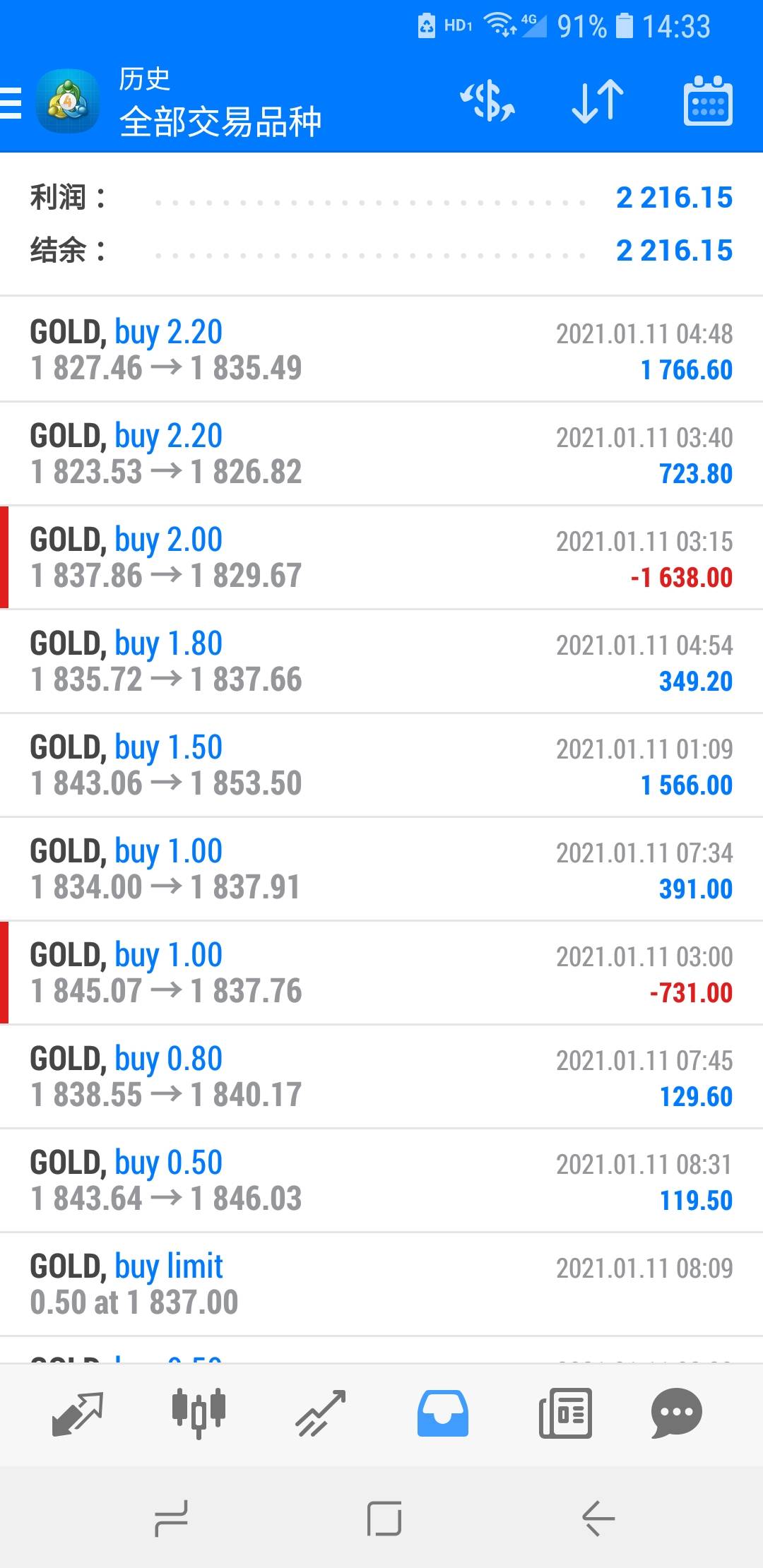 教你怎么判断黄金的真正反转信号！