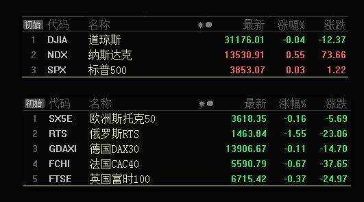 板块风云：又一板块将迎来中线的布局机会