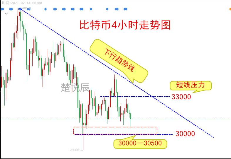 楚悦辰：1.27灰度增持减弱，比特币以太坊晚间如何操作？
