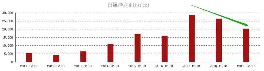 A股再现爆雷事件，“尼古丁第一股”风光不再！