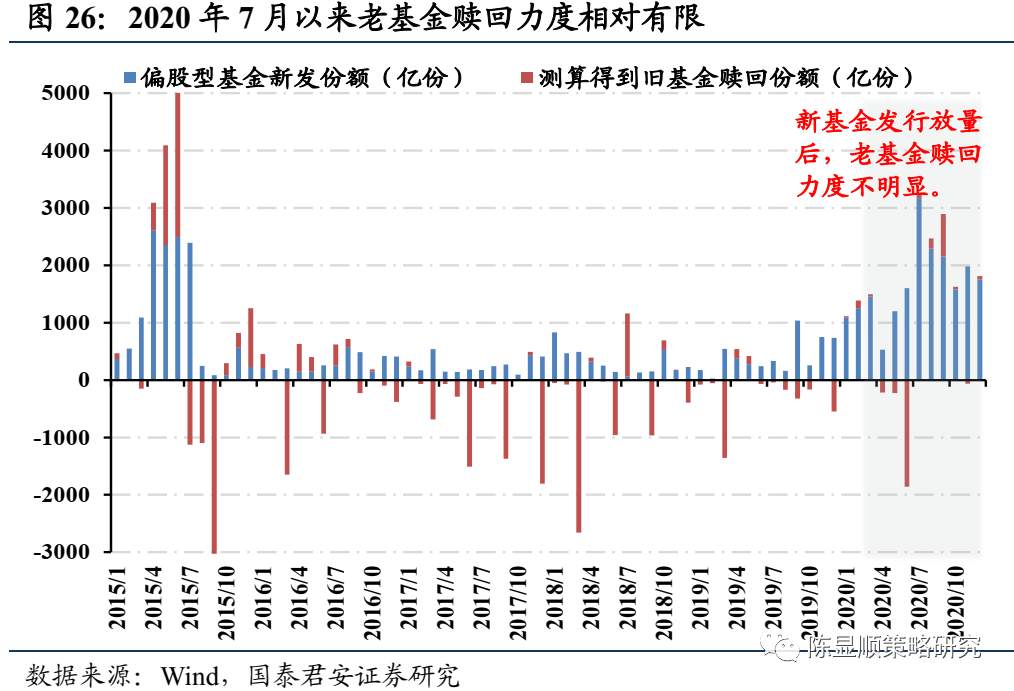 国君“定性”：A股历史上第一次蓝筹股泡沫