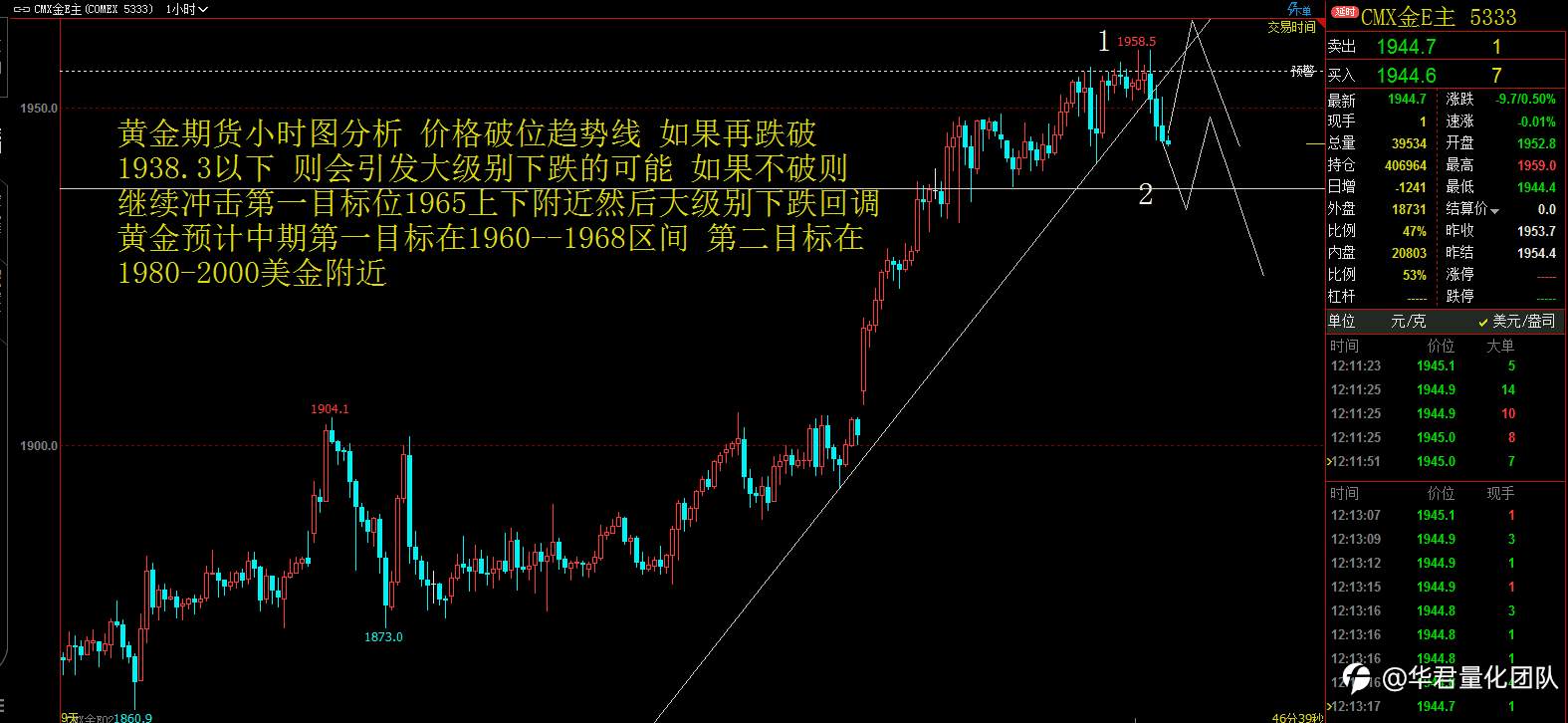 【二进制交易法刘惠伦】1月6日恒指、黄金、原油、上证指数、英镑、比特币行情分析