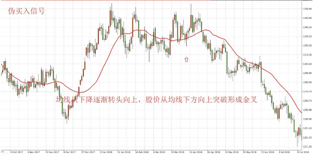 exness:使用均线的鼻祖，葛兰碧八大法则，运用技巧揭秘（上篇）