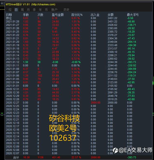 feed image