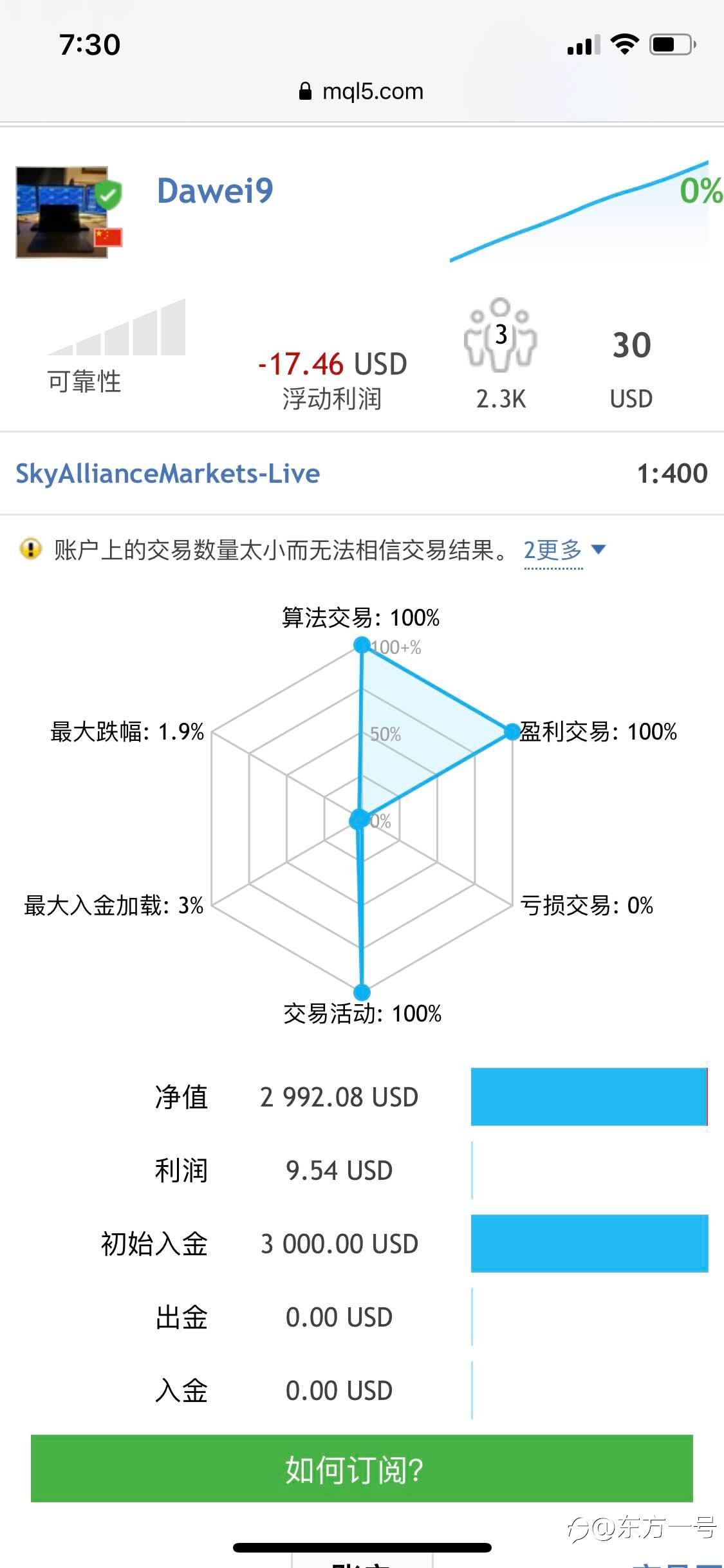 feed image