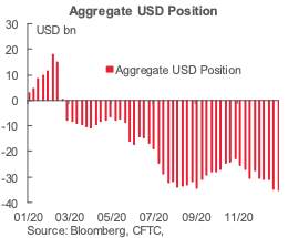 USDCHF 图表分析