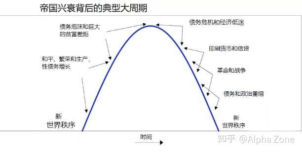 如果美元在两三年内贬值百分之二十到三十，对中国和世界会带来什么样的影响？