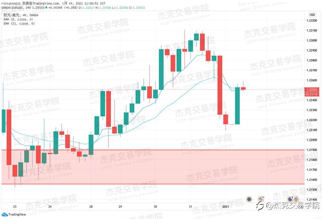 [1月4日策略]黄金/原油/英镑/欧元/美日/澳元/标普/BTC/ETH