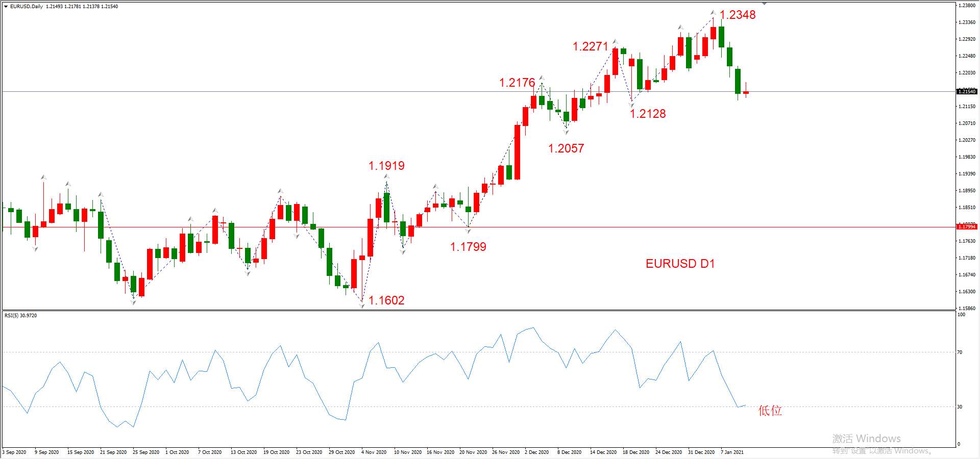 ATFX晚评0112：外汇、黄金、原油、美股，中线D1