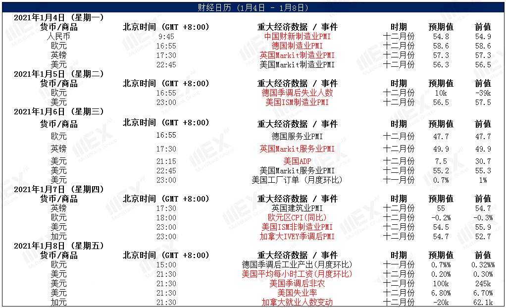 MEXGroup：港美股前瞻|美股新年遭遇“开门黑”，但新能源汽车股大幅飙升