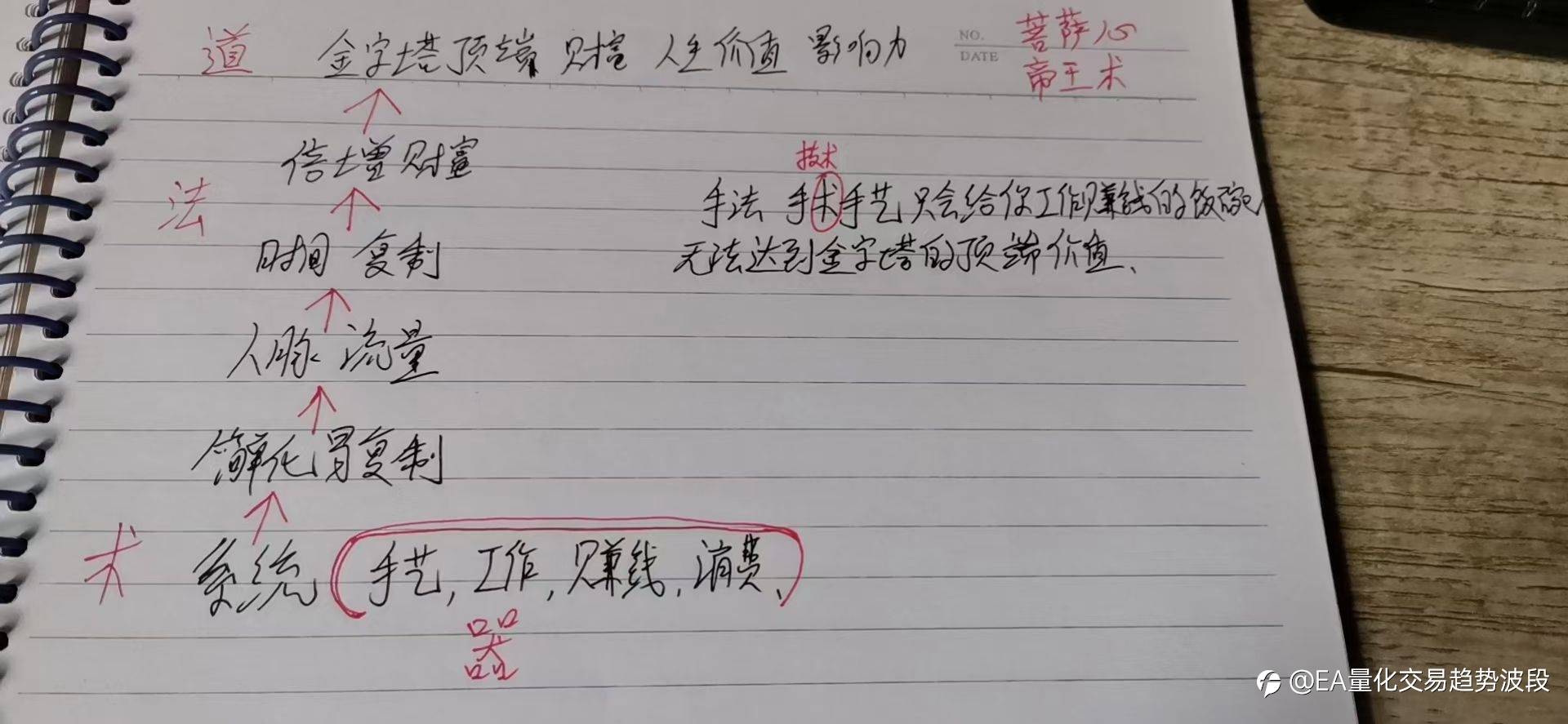 我为人人，人人为我