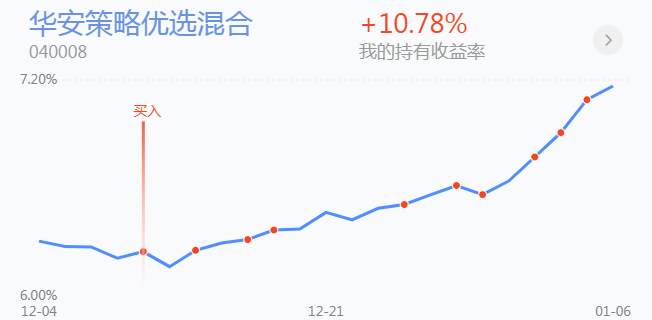 1.7英雄帖：沪深300指数率先突破上一轮牛市高点