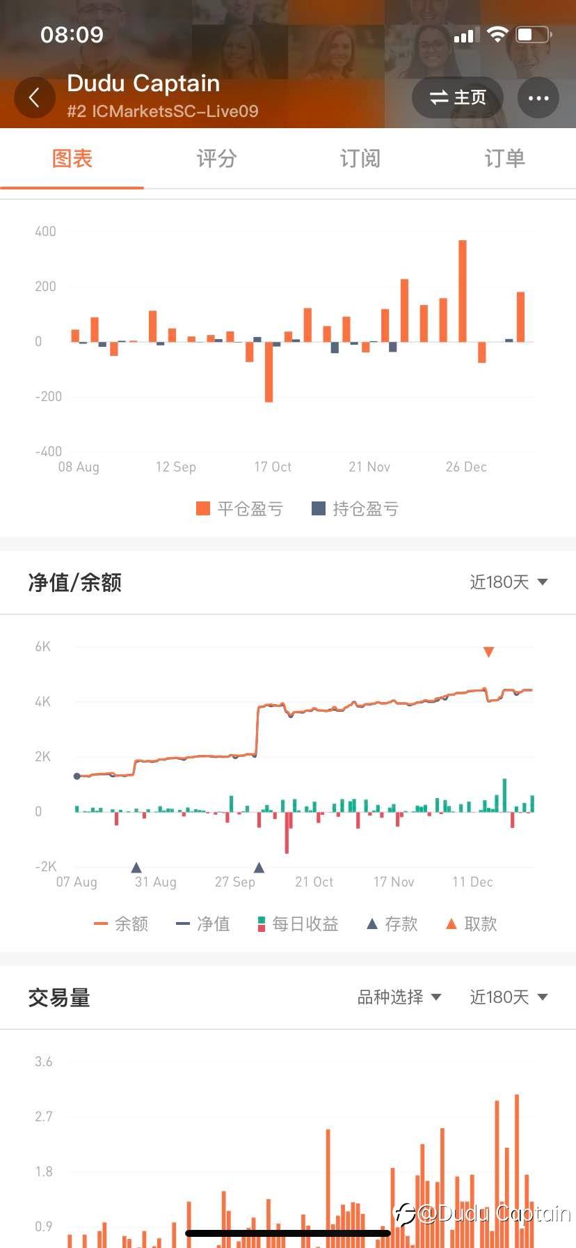 Dudu Captain低风险策略：最大回撤14%，半年利润50%，不抗单，不加仓