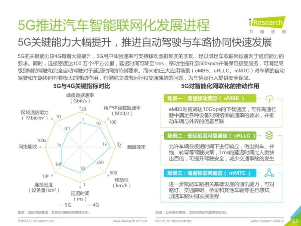 2020年中国新能源汽车行业报告