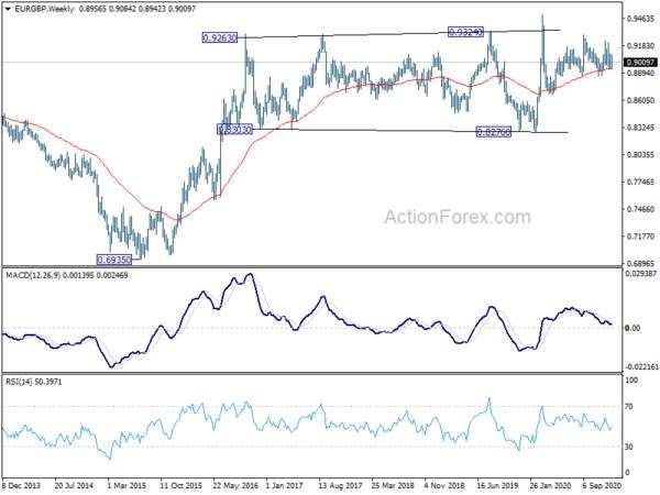 EUR/GBP Weekly Outlook