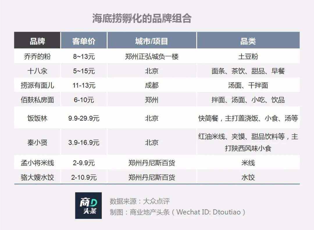 和咖啡巨头炒CP，这一回资本终于弱势了！