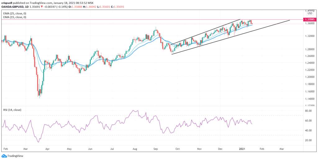 (DAILY NOTION) GBP/USD Losing Ground at the Start of the Week, Next Mover: BOE Negative Interest Rates