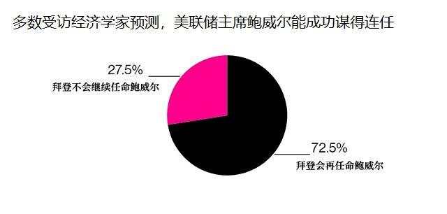 美联储2021首秀即将来袭!美元恐延续弱势?
