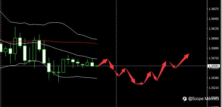 SCOPE MARKETS【市场早评】丨2021.01.08