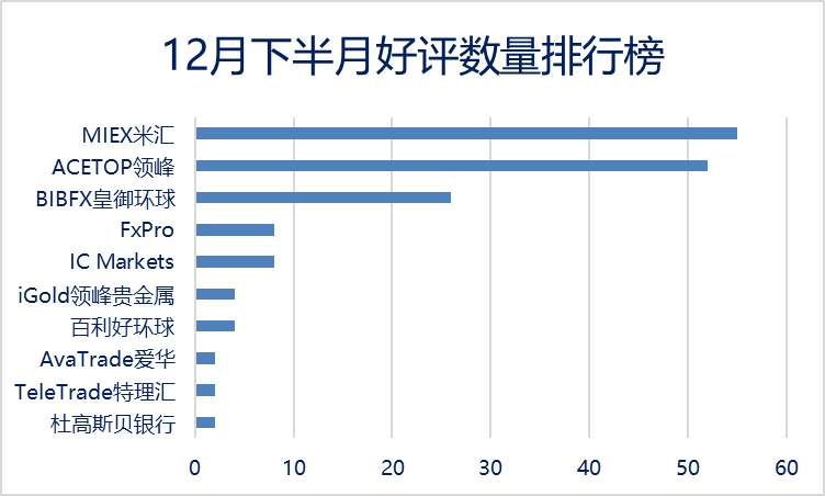 FX168点评频道12下旬半月报：各经纪商开始布局，应对英国正式脱欧
