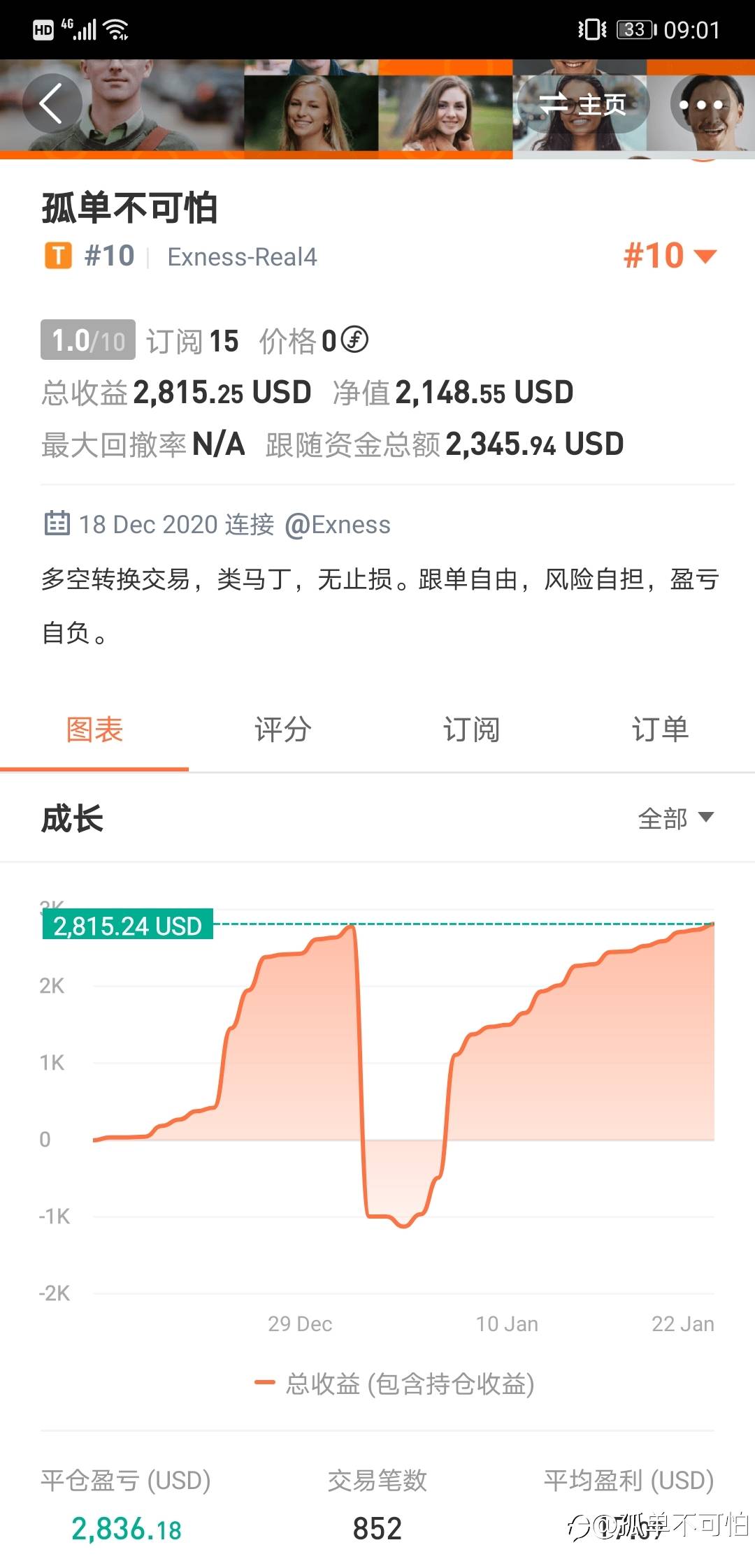 前期一波大回撤经过最近一些交易日稳扎稳打终于全部弥补并突破