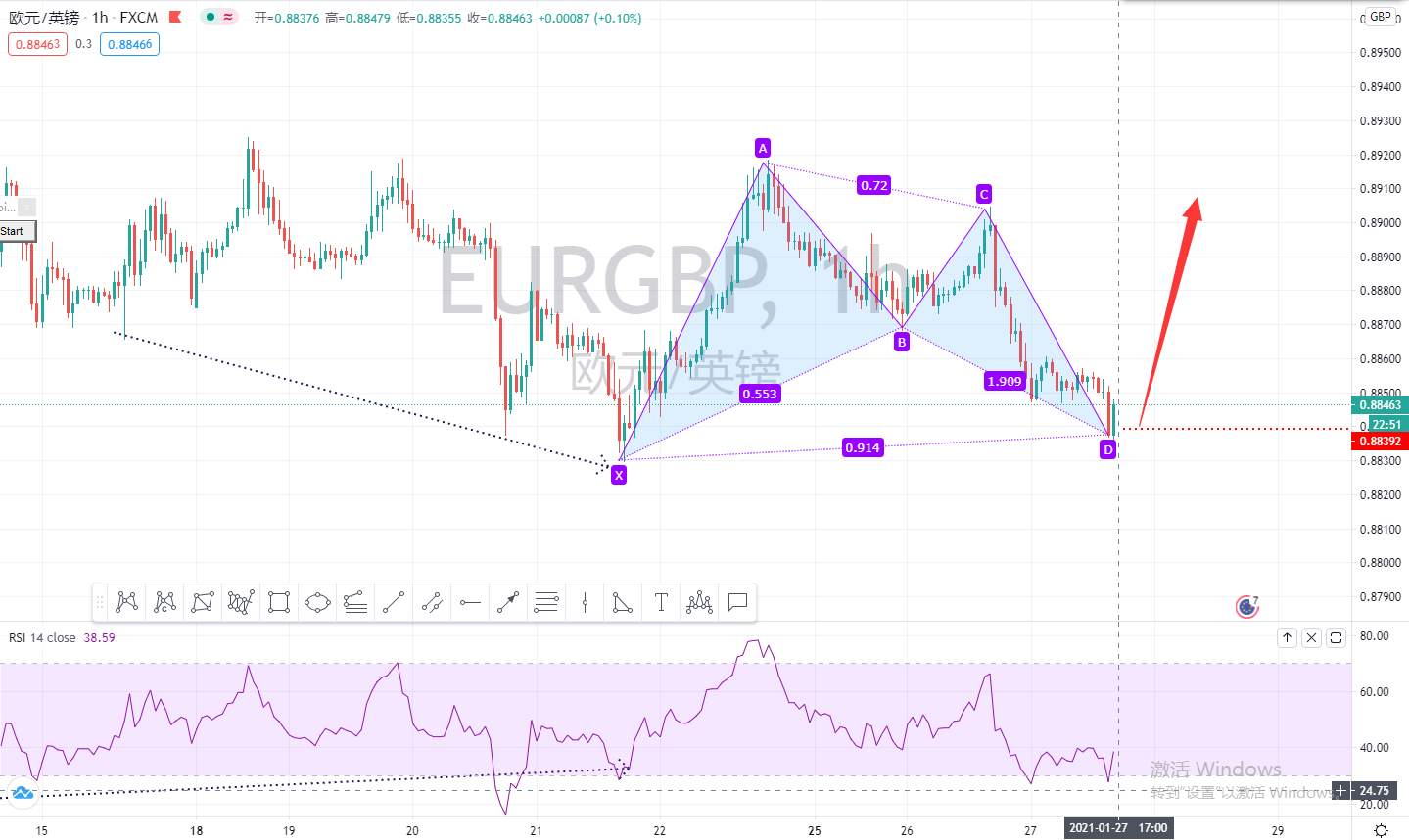 第一期月交易计划之外汇波段布局-EURGBP第2章