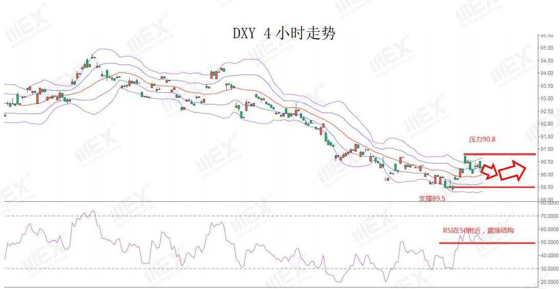 MEXGroup：每日快讯|受制于美财政刺激美元走低，商品货币大受提振