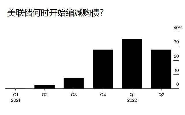 美联储2021首秀即将来袭!美元恐延续弱势?