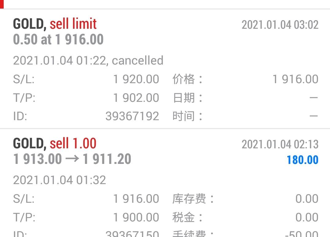 黄金大顶浮现，空头在这一区域卖出大量空单!
