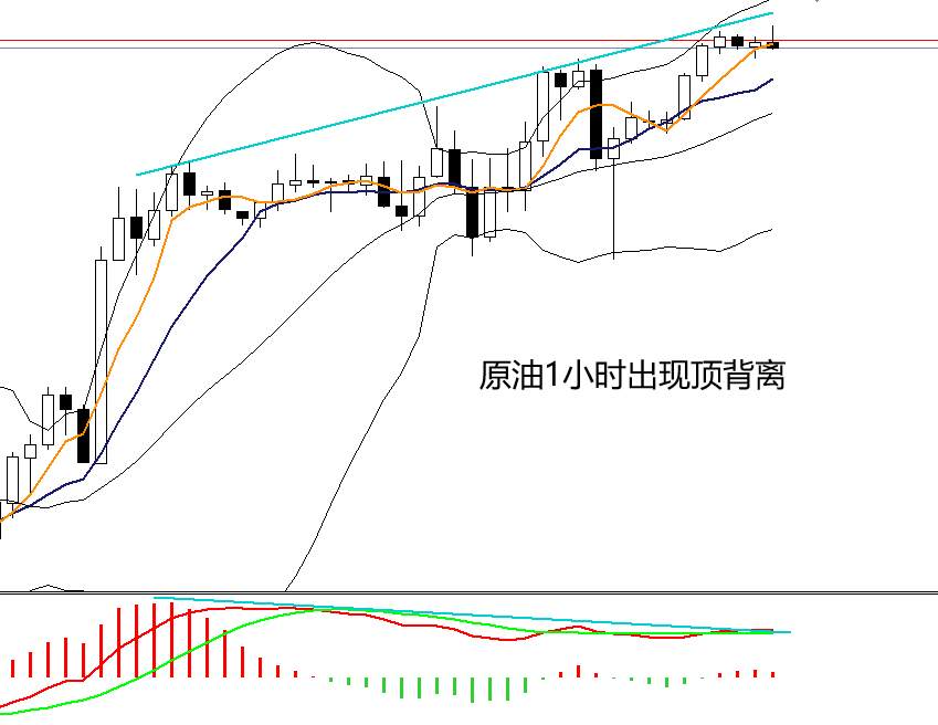 四季：大闹大闯，油价形势即将反转