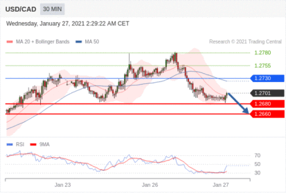 (1月27日)今日Just2Trade捷仕分析师观点