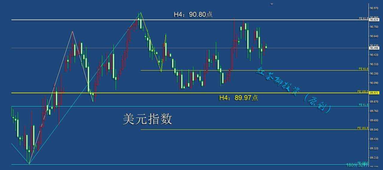 1.31周末：美元指数持续震荡，黄金白银又将何为？