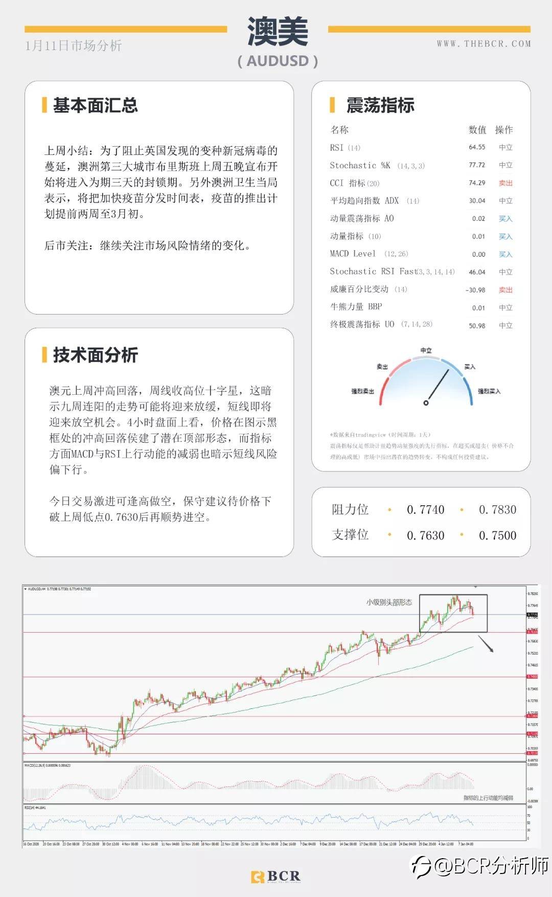 美元转弯黄金重挫 沙特减产继续推高油价