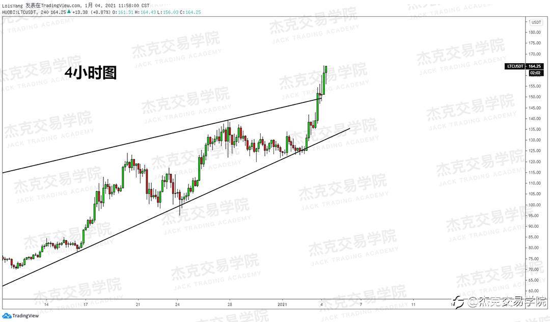 [1月4日策略]黄金/原油/英镑/欧元/美日/澳元/标普/BTC/ETH