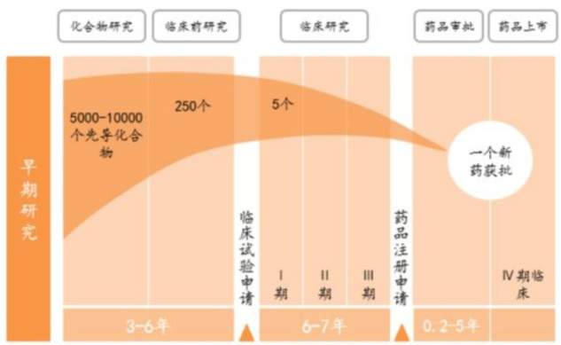 谁能打败恒瑞医药？