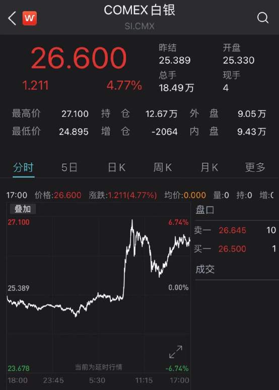 美国散户抱团股史诗级大对决:突然暴跌60%！
