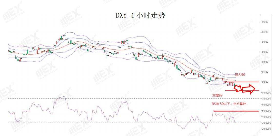 MEXGroup：每日快讯 |沙特自愿额外减产油价飙升，佐治亚州的选举将是汇市走势的关键