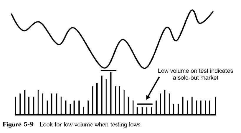 Martin Pring On Price Pattern_Chương 5