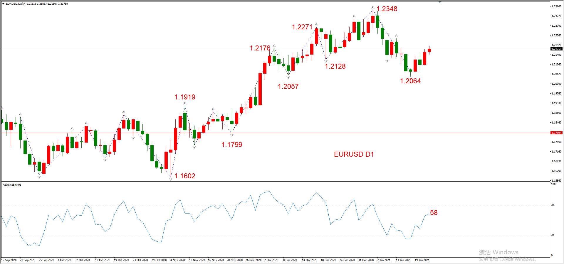 ATFX晚评0122：外汇、黄金、原油、美股，中线D1