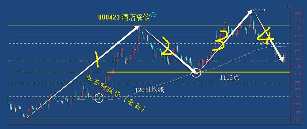 板块风云：科技板块有望重新回踩支撑迎反弹