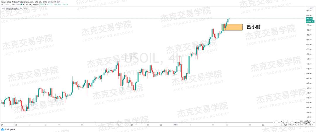 [1月13日策略]黄金/原油/英镑/欧元/美日/澳元/标普/BTC/ETH