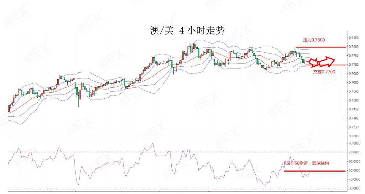 MEXGroup：每日快讯|疫情封锁加剧避险美元回升，美联储2021年首次决议引市场关注