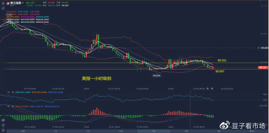 吉豆子：美元短线可看涨，但贬值只是时间的问题
