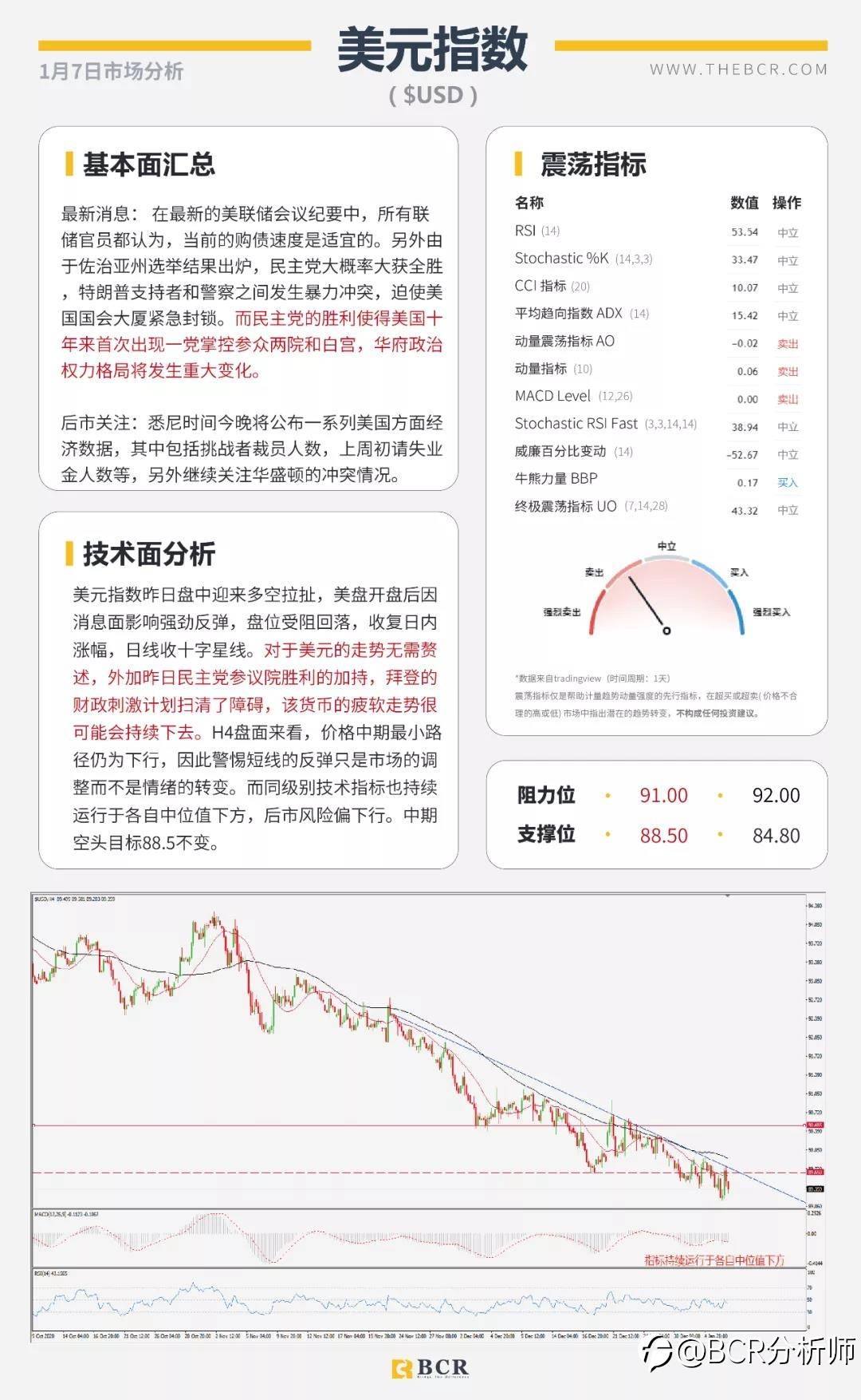 黄金闪崩50美金意料之中 民主党全胜暴力冲突升级