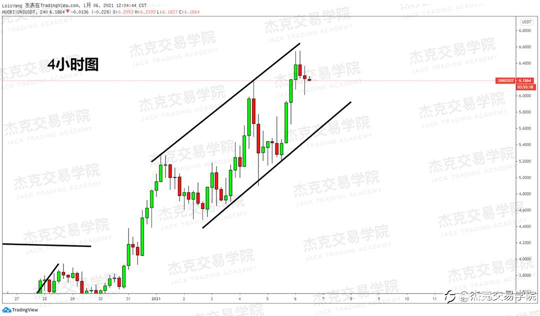 [1月6日策略]黄金/原油/英镑/欧元/美日/澳元/标普/BTC/ETH